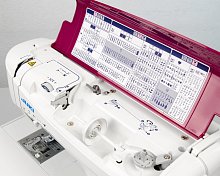 Швейная машина Juki HZL F700